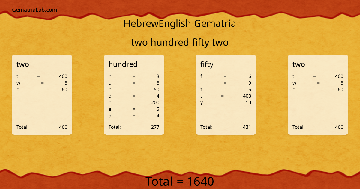 two hundred fifty two in hebrewEnglish Gematria